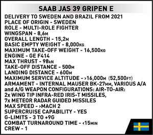 Armed Forces - Saab JAS 39 Gripen E 5820